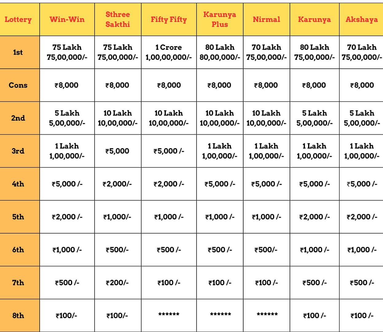 kerala lottery weekly chart 2023