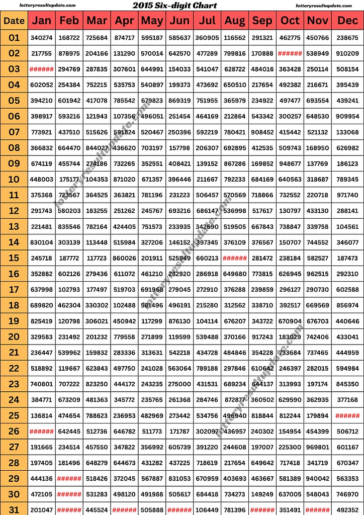 kerala lottery chart 2015