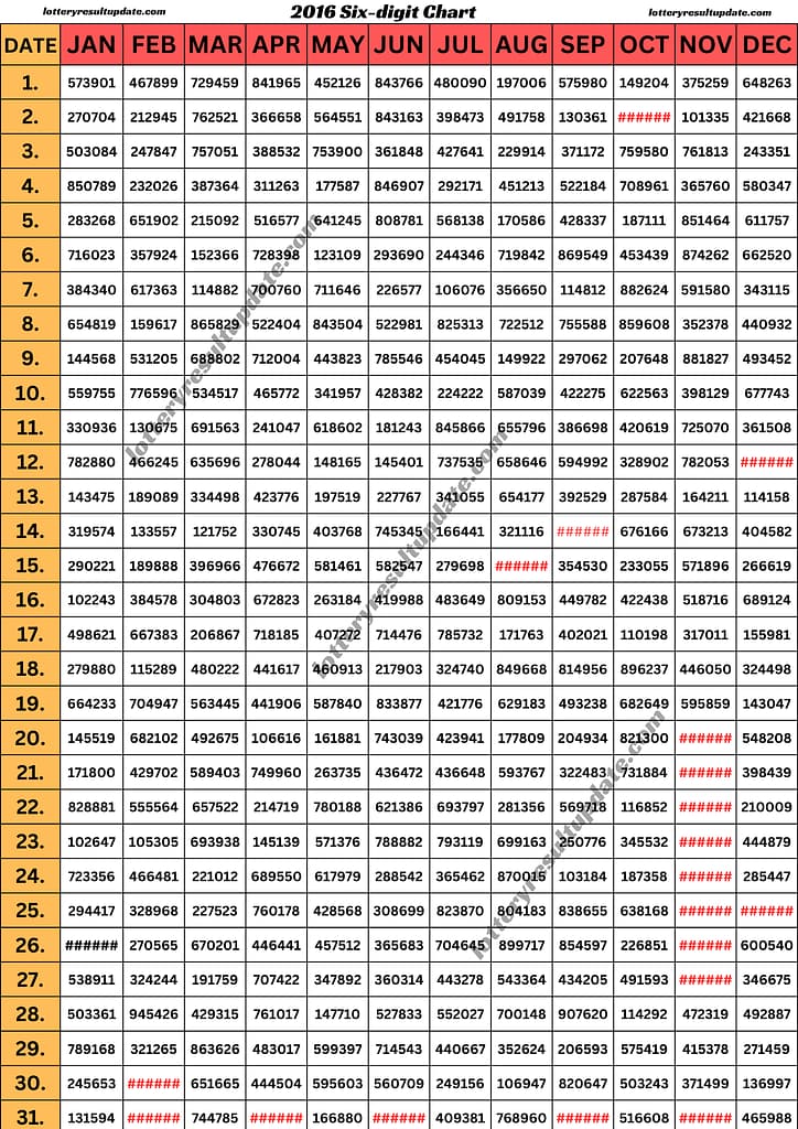 kerala lottery chart 2016