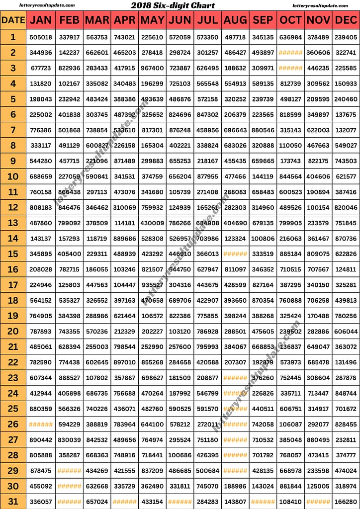 kerala lottery result chart 2018