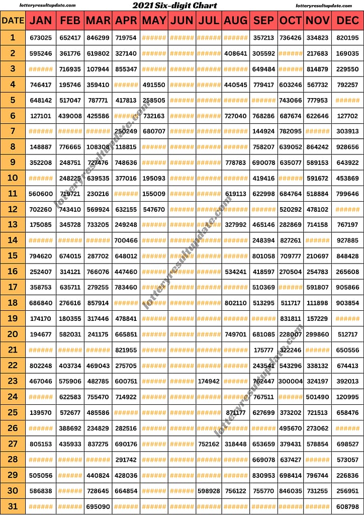 kerala lottery chart 2021