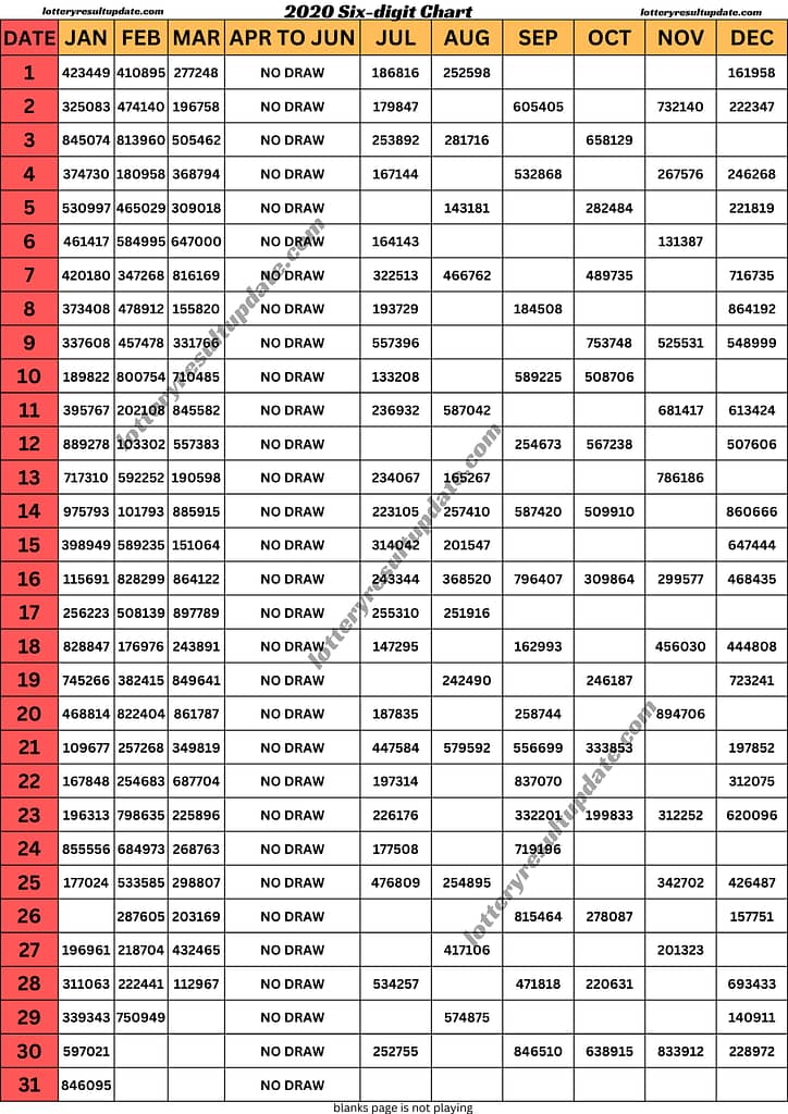 kerala lottery chart 2020