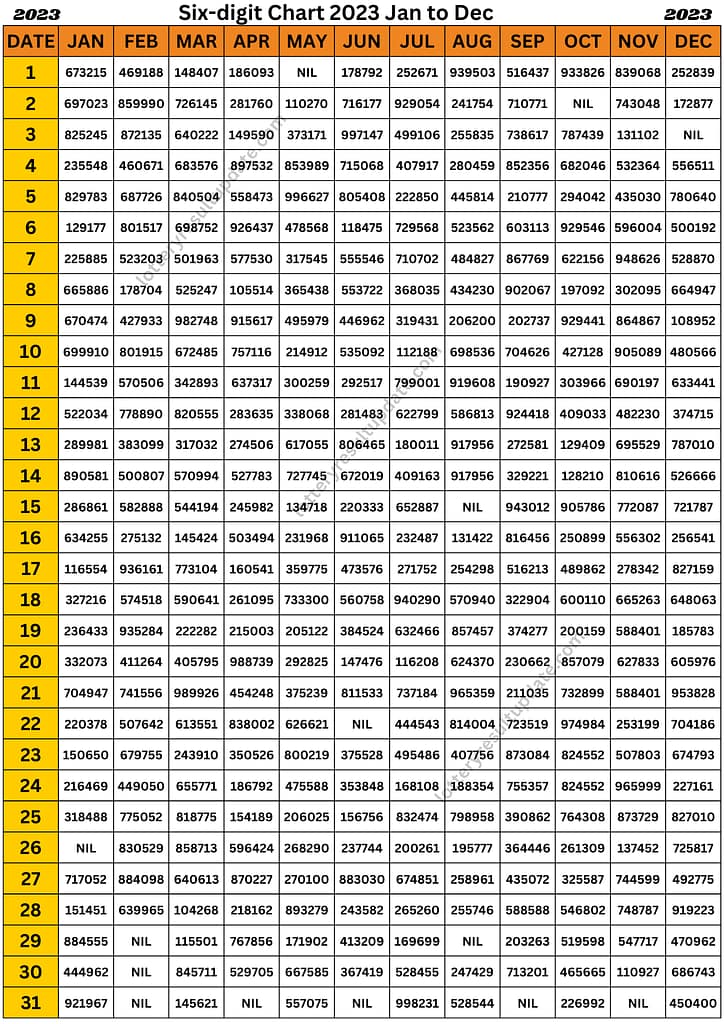 kerala lottery result chart 2023