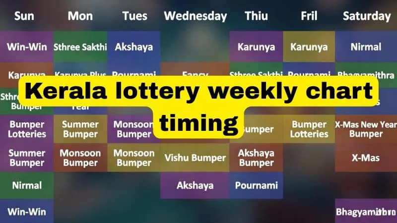 Kerala lottery weekly chart timing