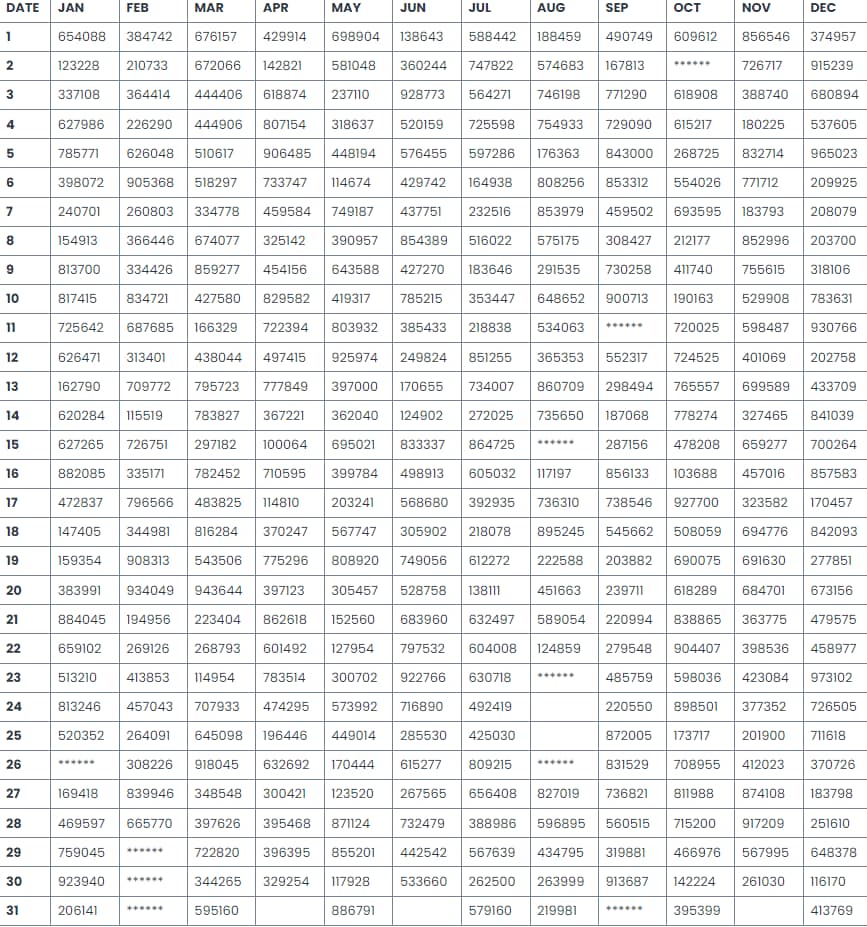 kerala lottery result chart 2019,kerala lottery result chart 2020