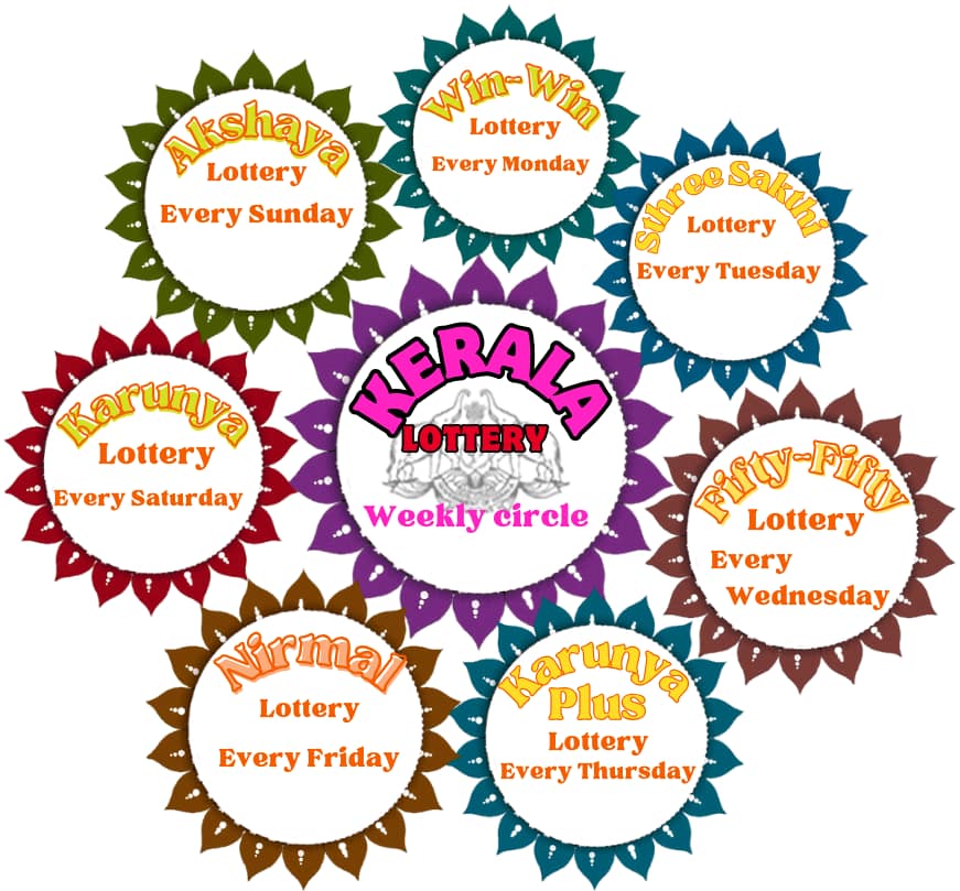 Innathe-Lottery-Phalam